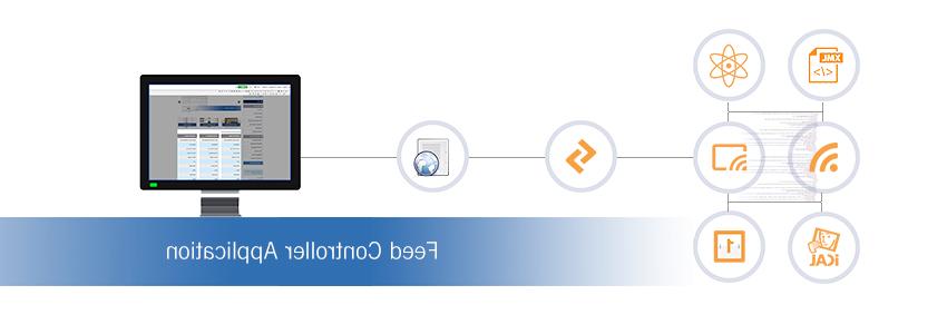 Feed Controller Application - View current available options